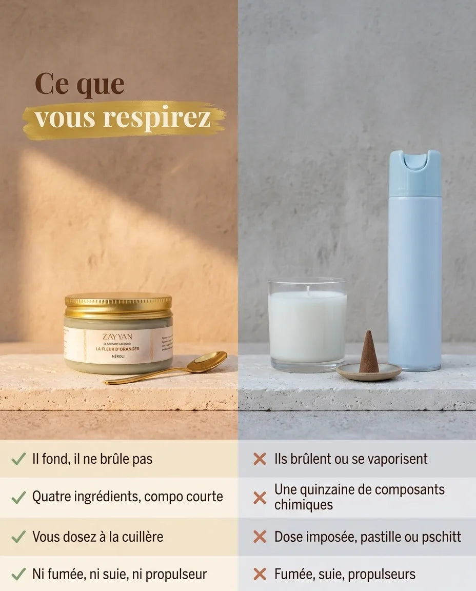 Fondant parfumé crémeux comparé à une bougie, un encens et un spray d'ambiance
