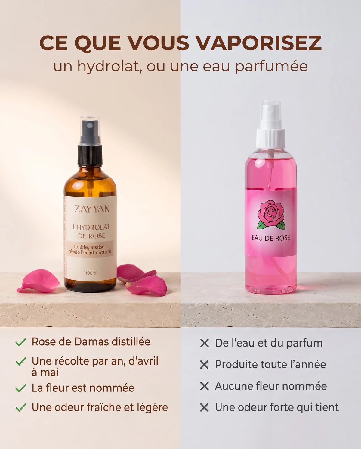 Comparatif : hydrolat de rose de Damas Zayyan distillé face à une eau de rose parfumée